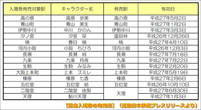 近鉄 人気漫画 神のみぞ知るセカイ 特製入場券 フリーきっぷ発売 Kqtrain Net 京浜急行 近鉄 人気漫画 神のみぞ知るセカイ 特製入場券 フリーきっぷ発売 Kqtrain Net 京浜急行